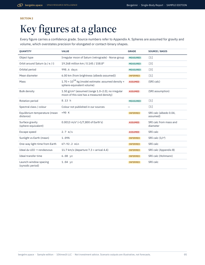 Bergelmir Space Resource Intelligence report sample, page 05